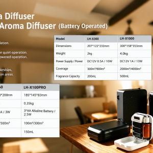 Premium LH Series Aroma Diffuser Machines – LH-X60, LH-X100PRO, LH-X300 and LH-X1000